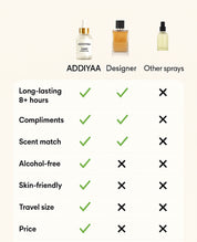 SULTAN BY ADDIYAA (Inspired by Creed Aventus)